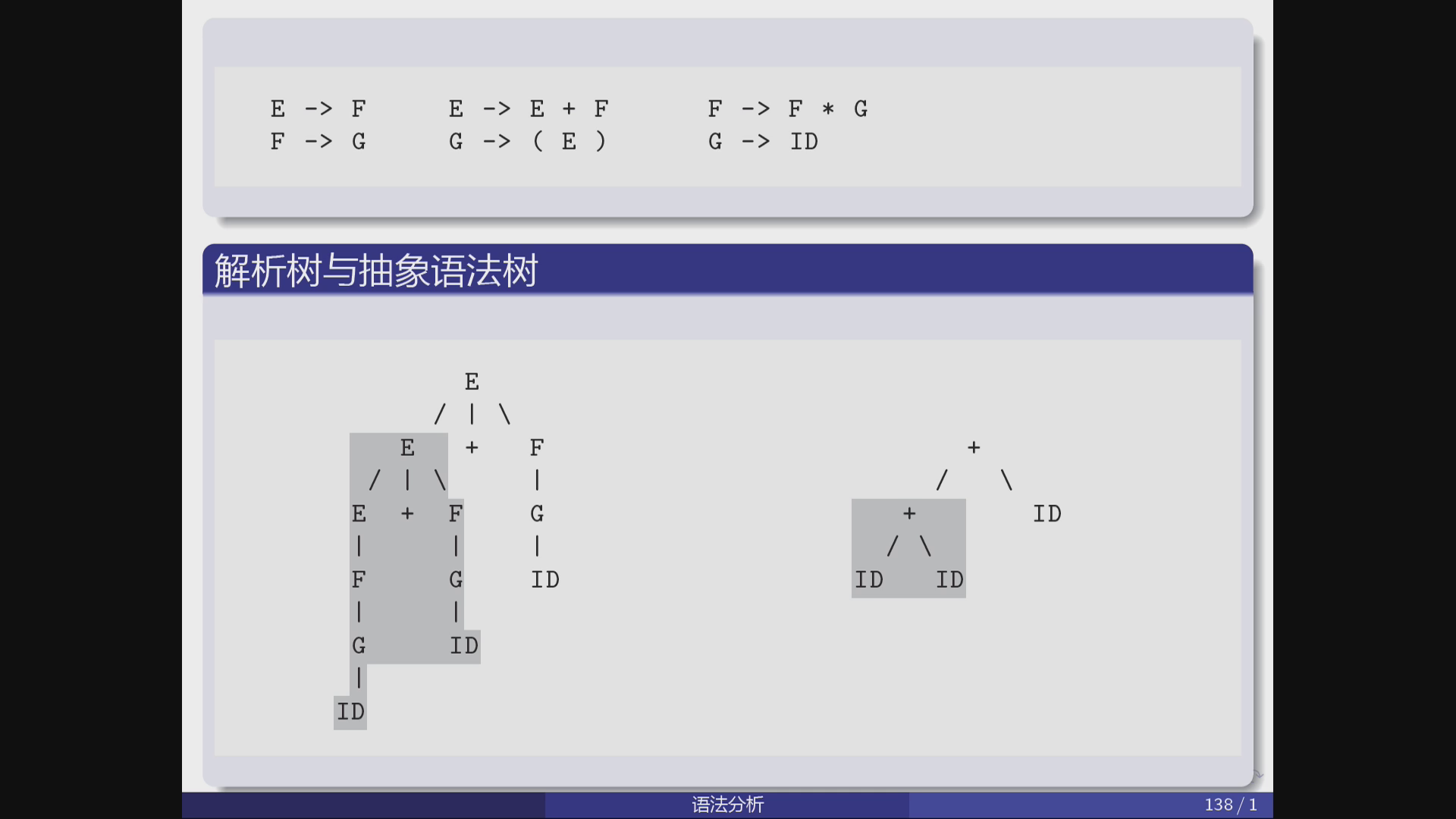 解析树与抽象语法树
