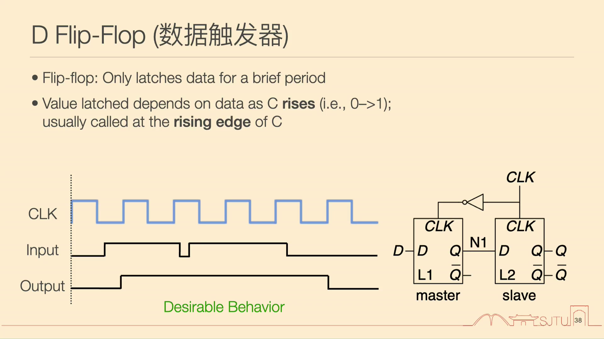 D触发器波形与主从结构