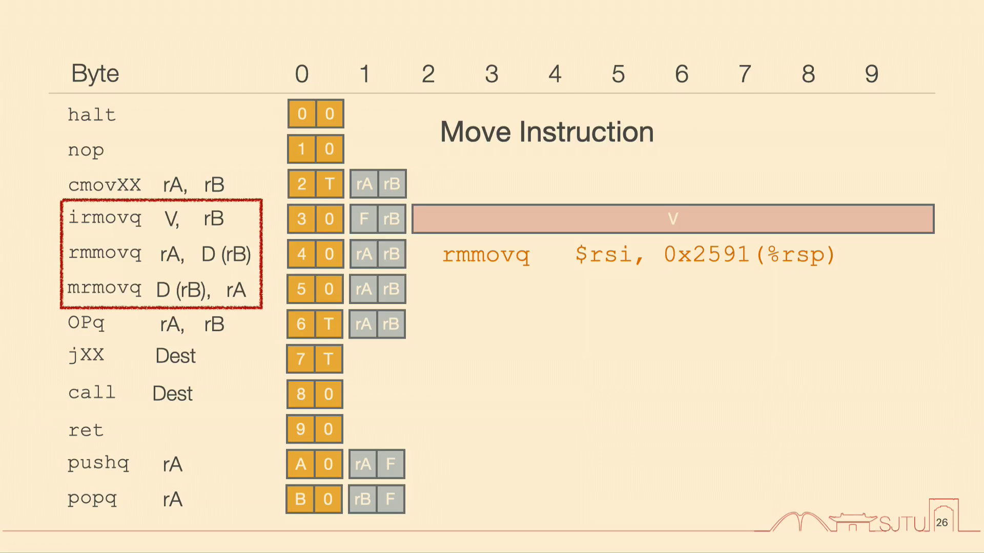 内存搬运位移0x2591